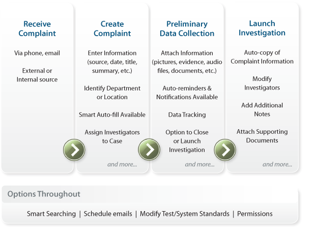 investigation management software